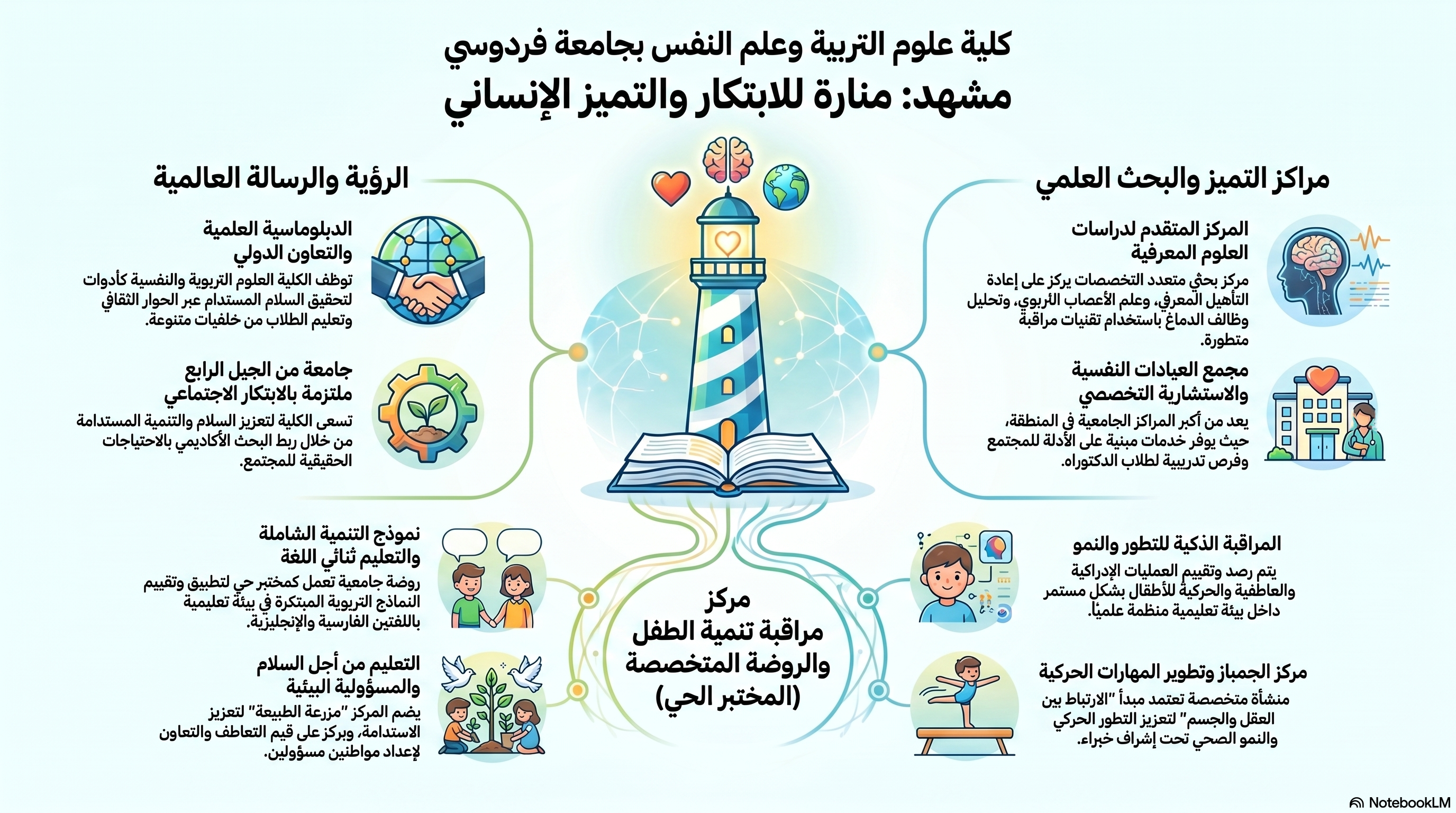 arabic2