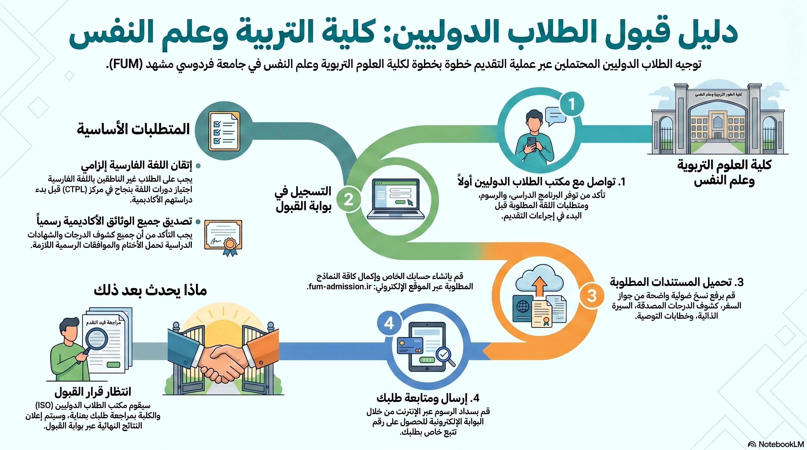 arabic