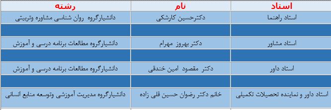 mis Heydari